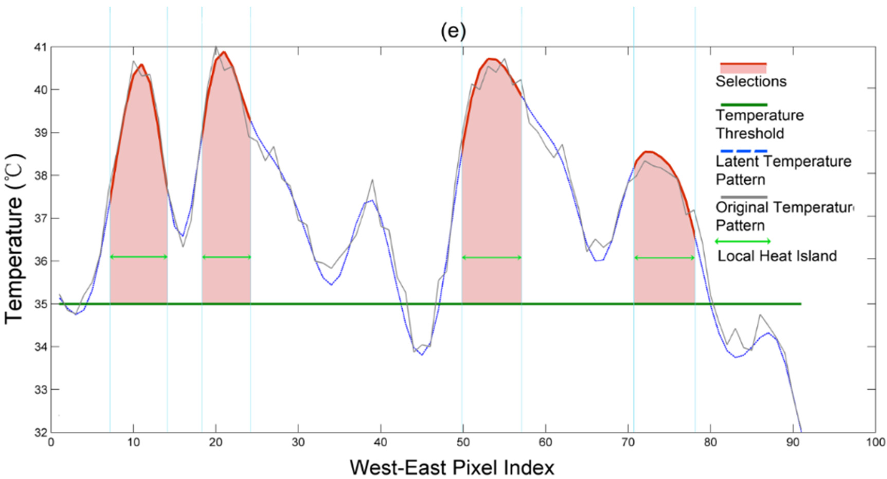 Remotesensing 08 00018 g009c