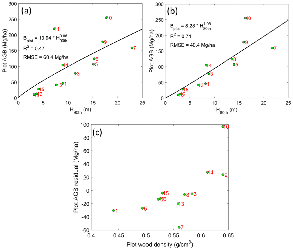 Remotesensing 08 00021 g004 1024