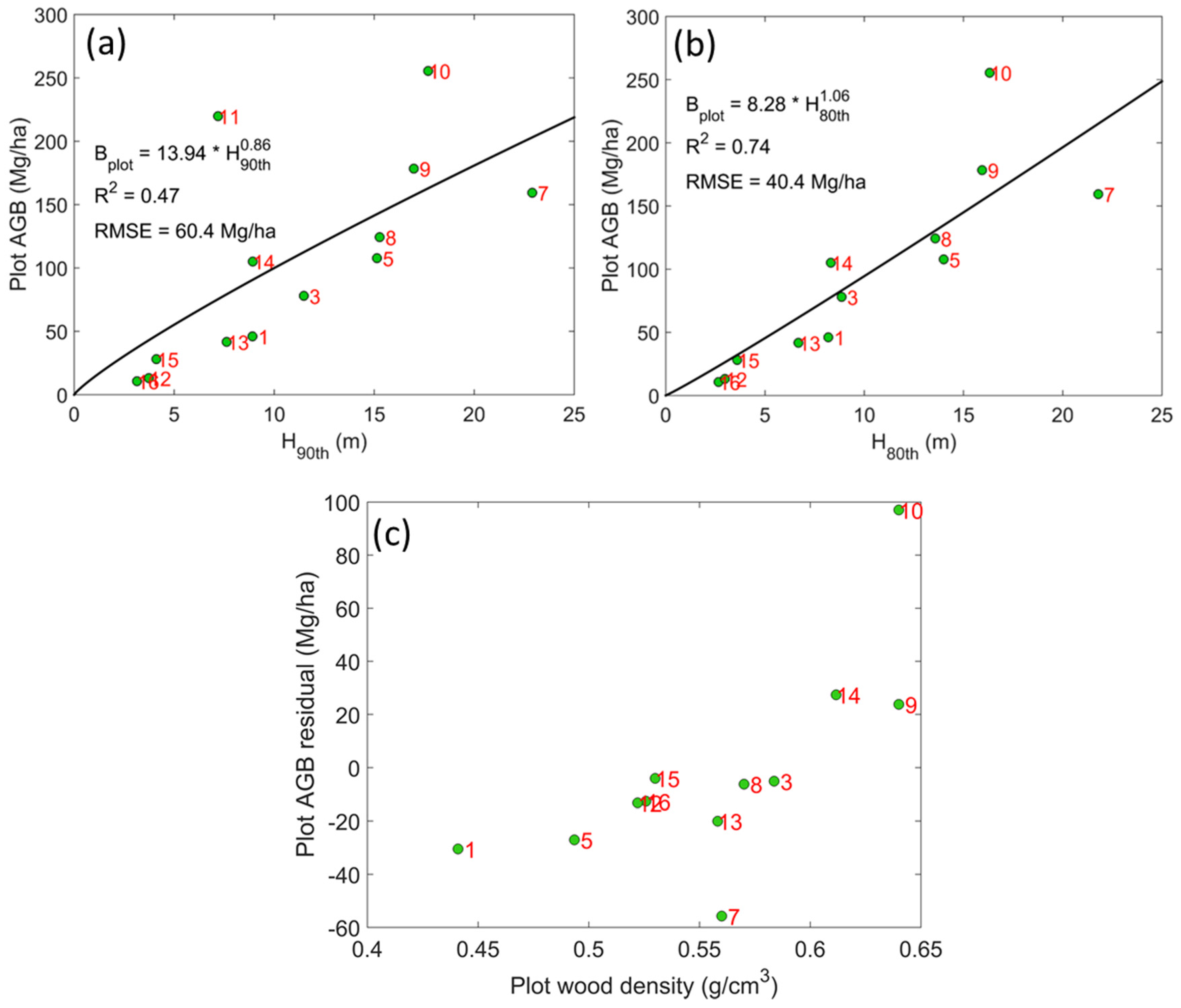 Remotesensing 08 00021 g004