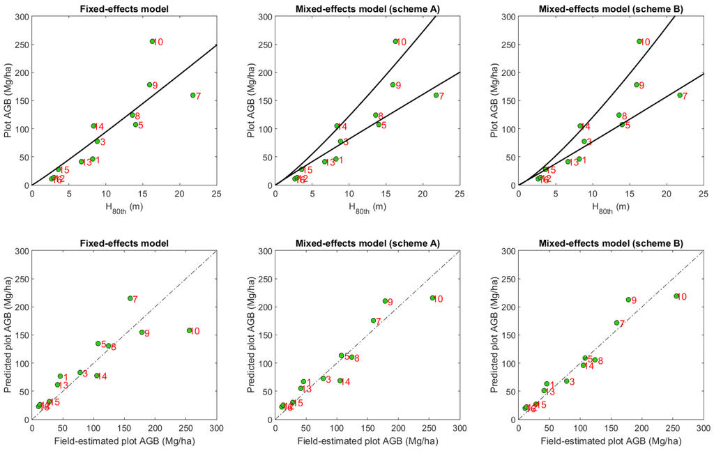Remotesensing 08 00021 g005 1024