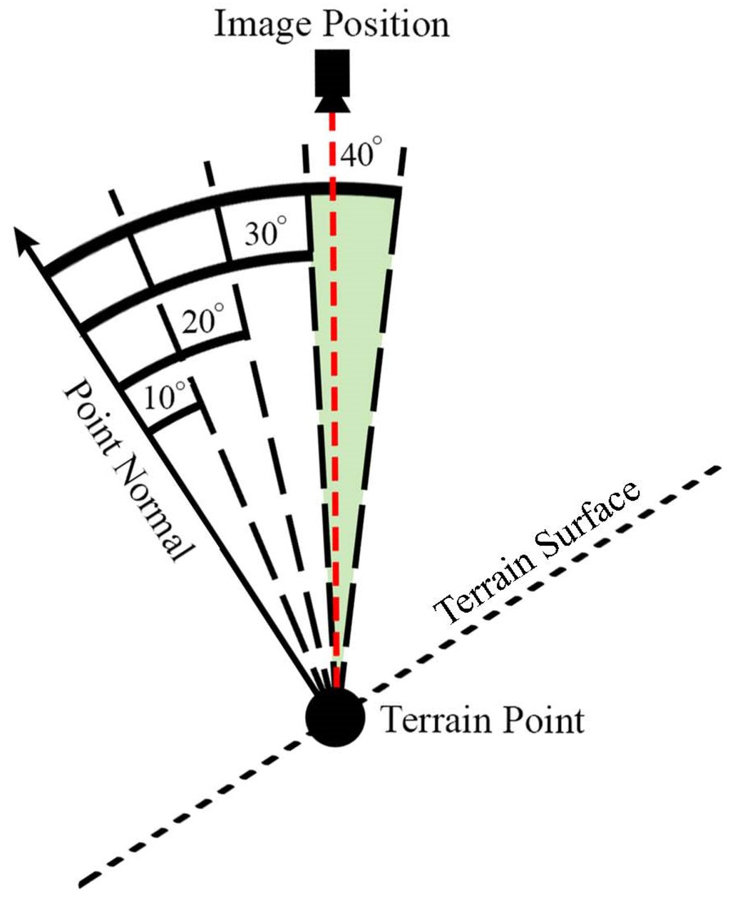 Remotesensing 08 00026 g002 1024