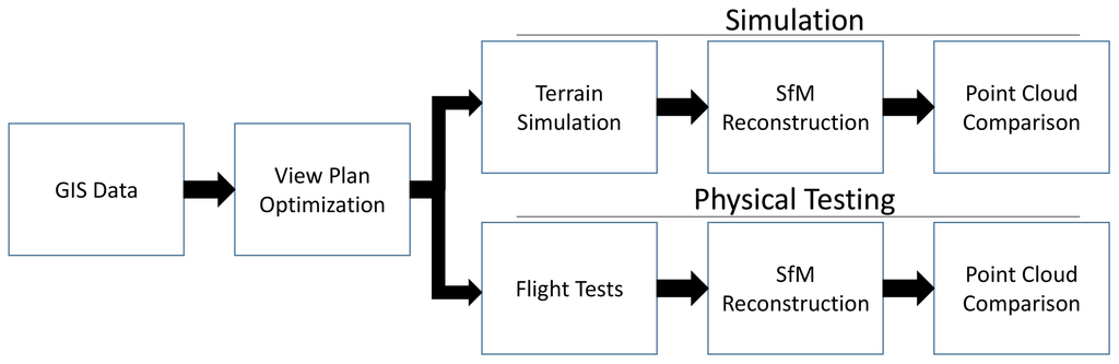 Remotesensing 08 00026 g004 1024