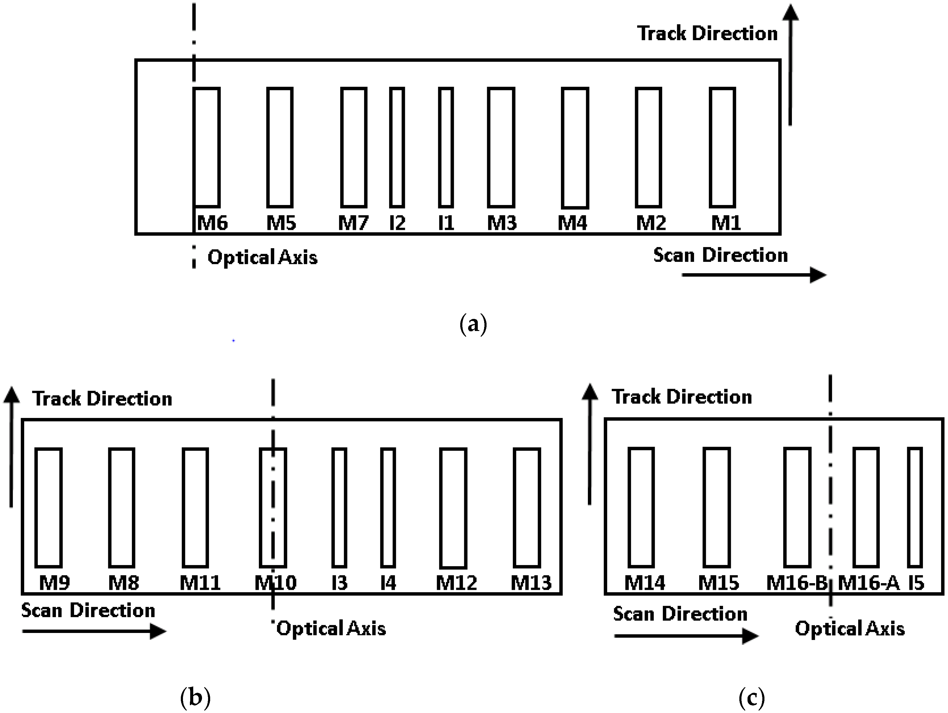 Remotesensing 08 00027 g001