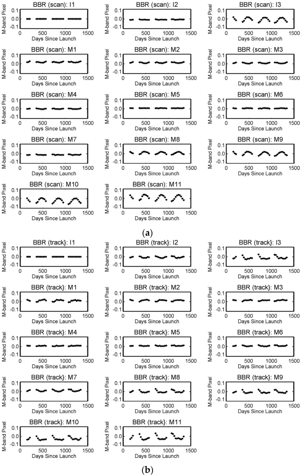 Remotesensing 08 00027 g003 1024