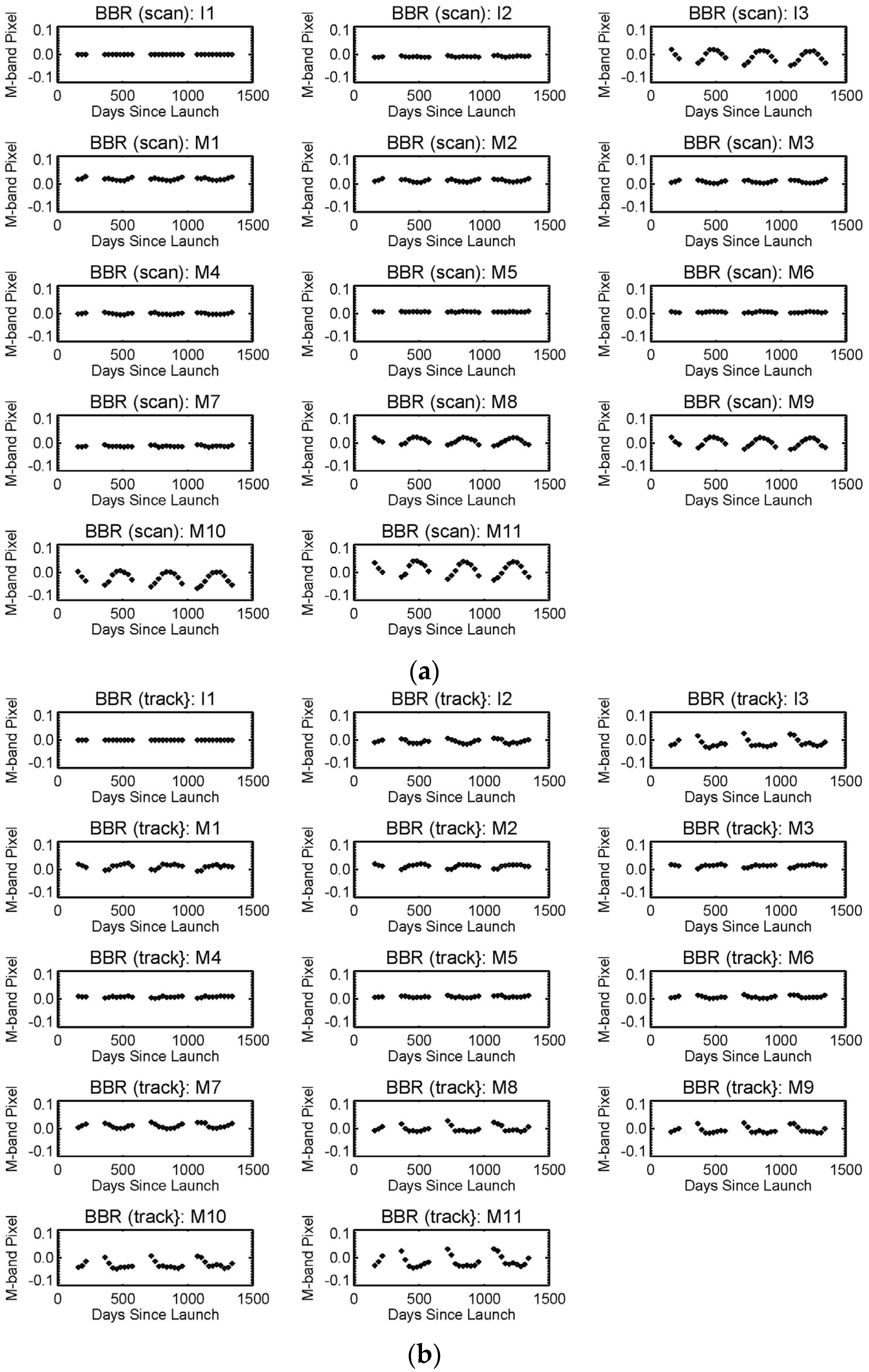 Remotesensing 08 00027 g003