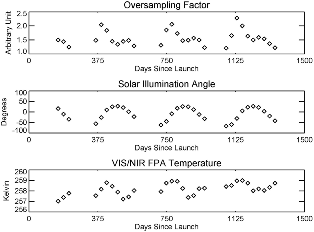 Remotesensing 08 00027 g006 1024