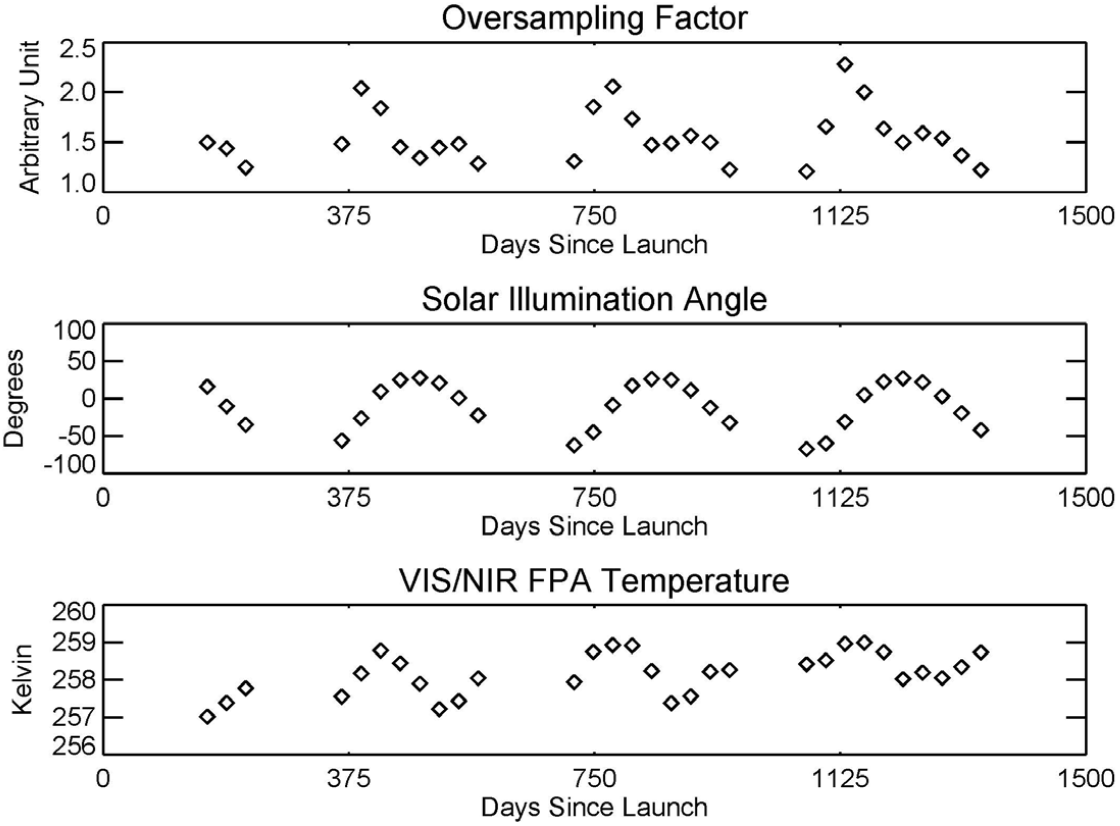 Remotesensing 08 00027 g006