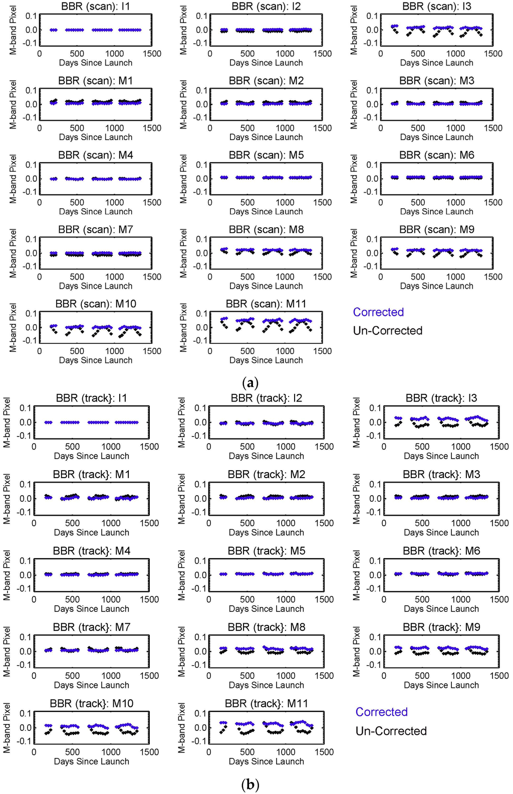 Remotesensing 08 00027 g007 1024