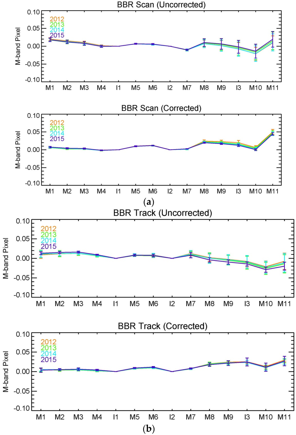 Remotesensing 08 00027 g008 1024