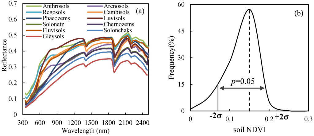 Remotesensing 08 00029 g002 1024