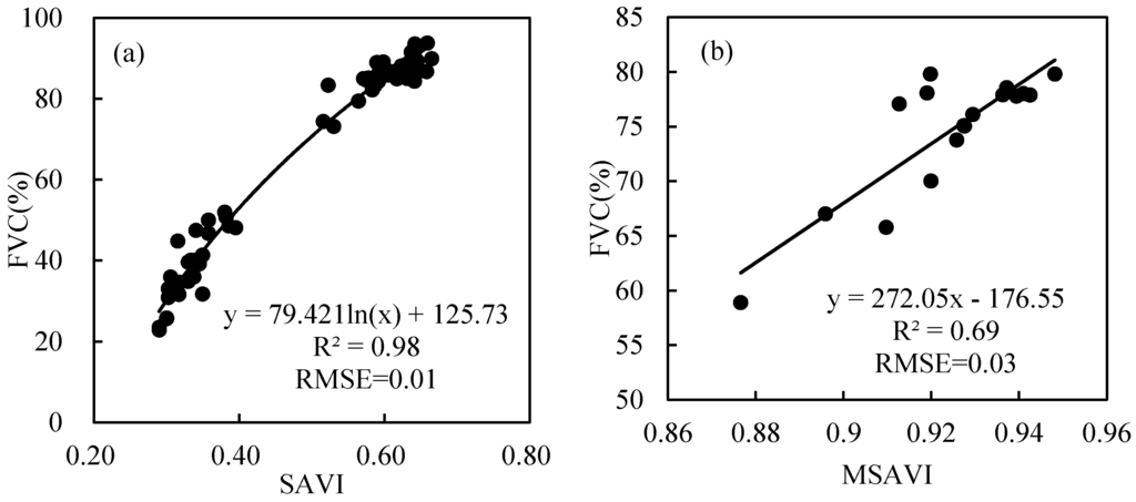 Remotesensing 08 00029 g003 1024