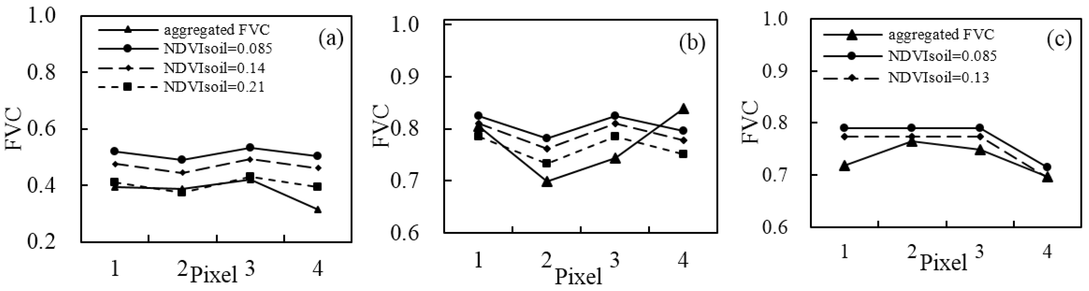 Remotesensing 08 00029 g007