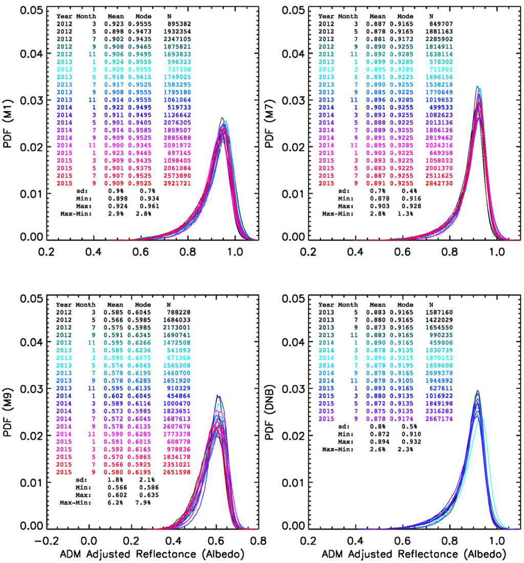 Remotesensing 08 00032 g002 1024