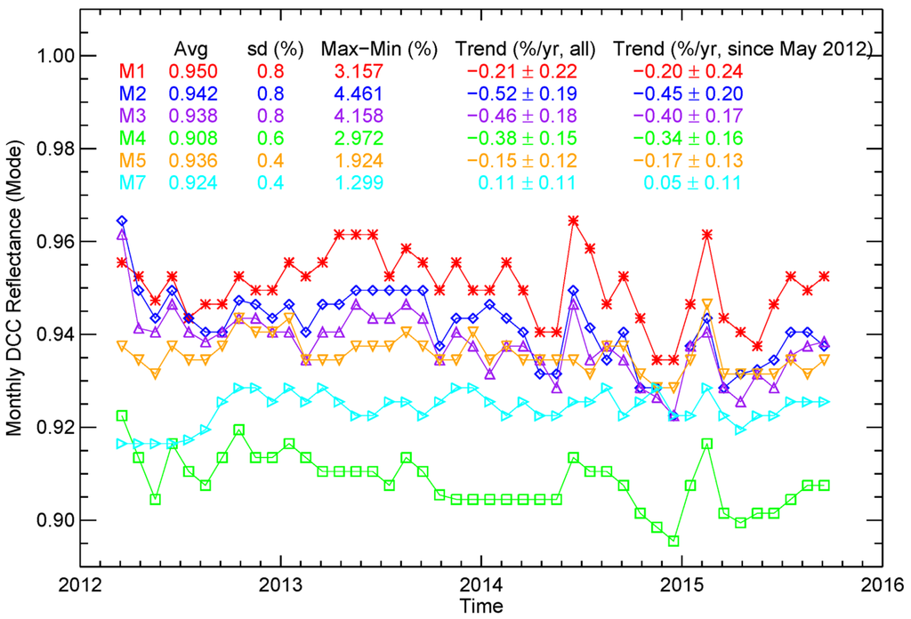 Remotesensing 08 00032 g003 1024