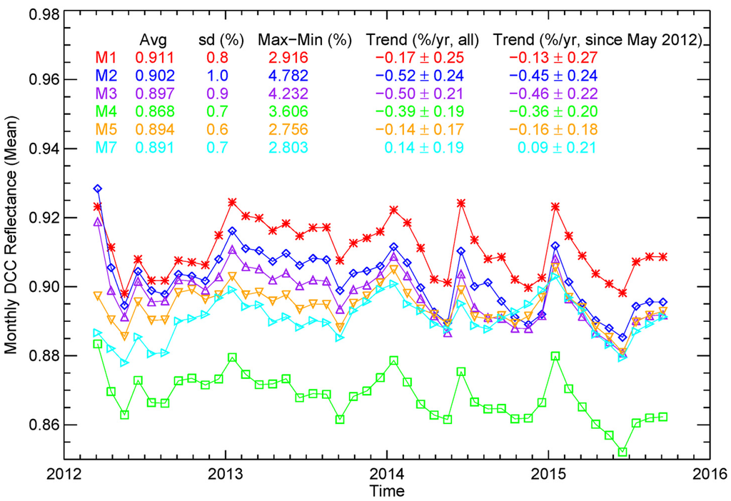 Remotesensing 08 00032 g004 1024