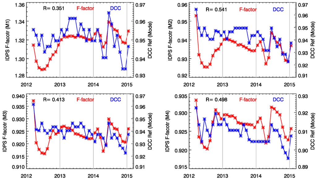 Remotesensing 08 00032 g005 1024