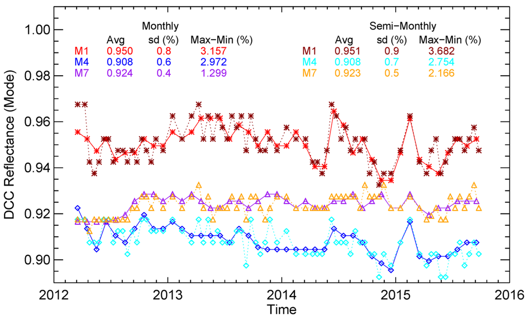 Remotesensing 08 00032 g006 1024
