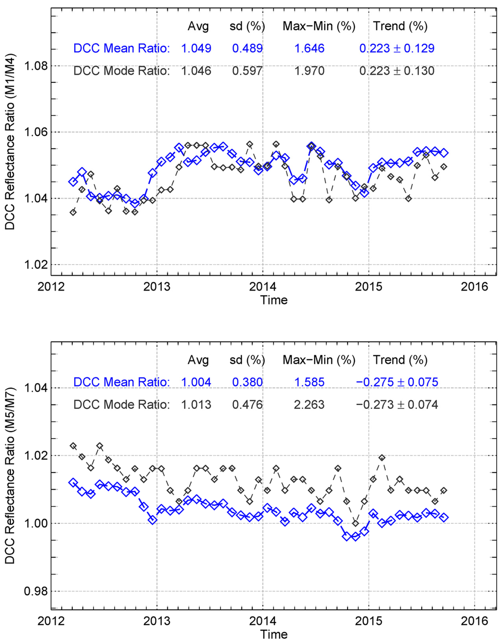 Remotesensing 08 00032 g007 1024
