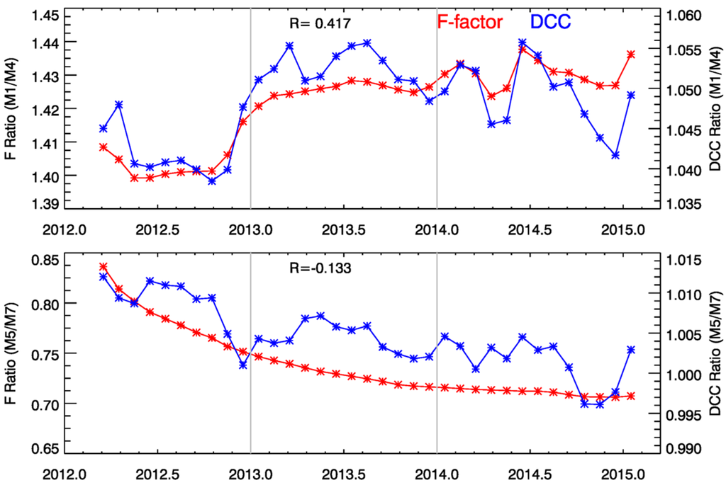 Remotesensing 08 00032 g008 1024
