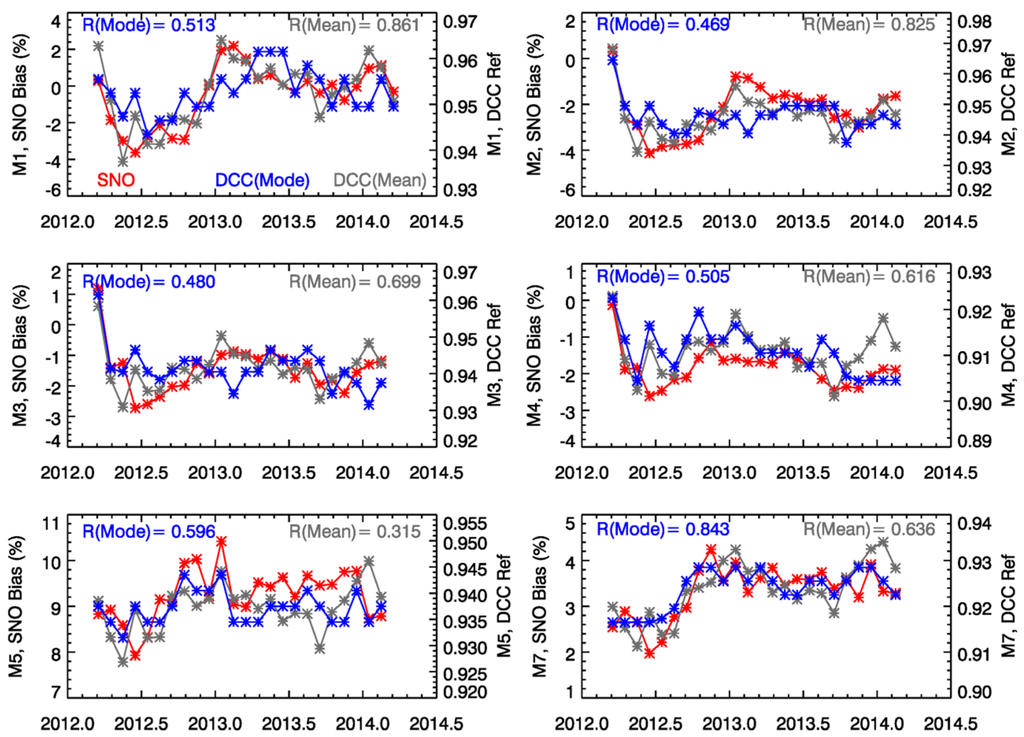 Remotesensing 08 00032 g009 1024