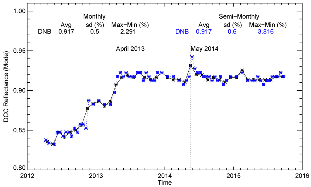 Remotesensing 08 00032 g010 1024
