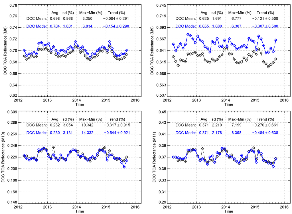 Remotesensing 08 00032 g011 1024