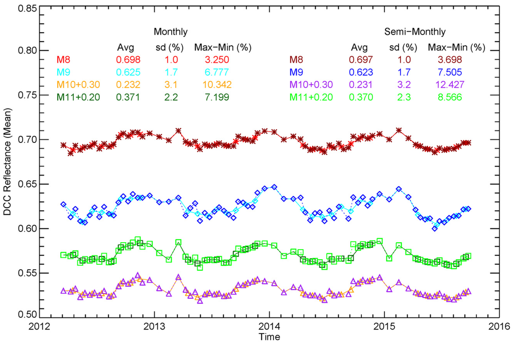 Remotesensing 08 00032 g012 1024