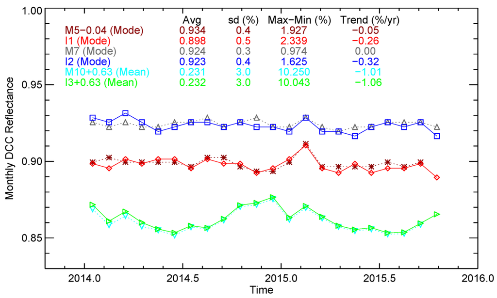 Remotesensing 08 00032 g013 1024