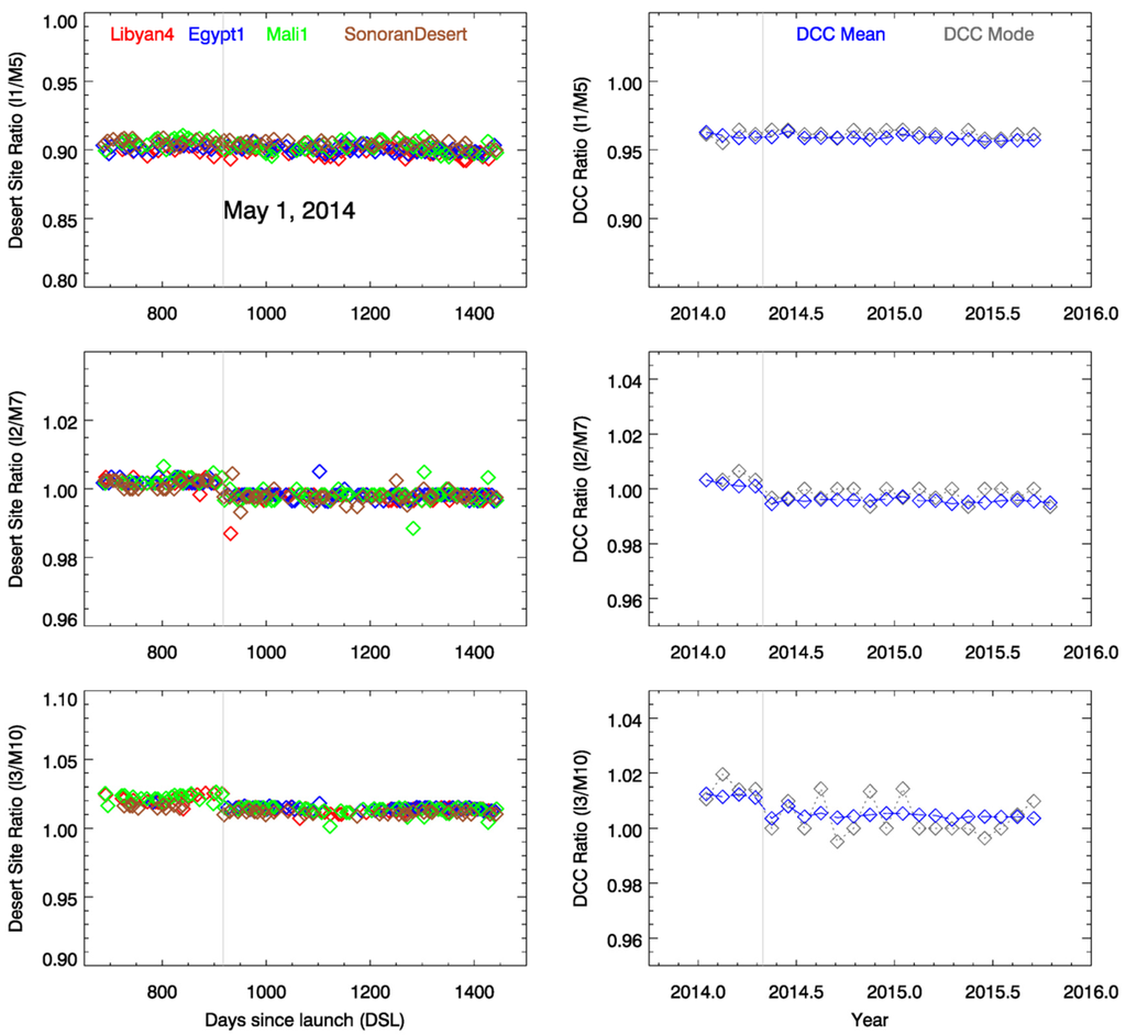 Remotesensing 08 00032 g014 1024