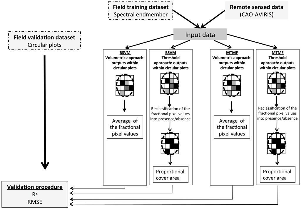 Remotesensing 08 00033 g002 1024
