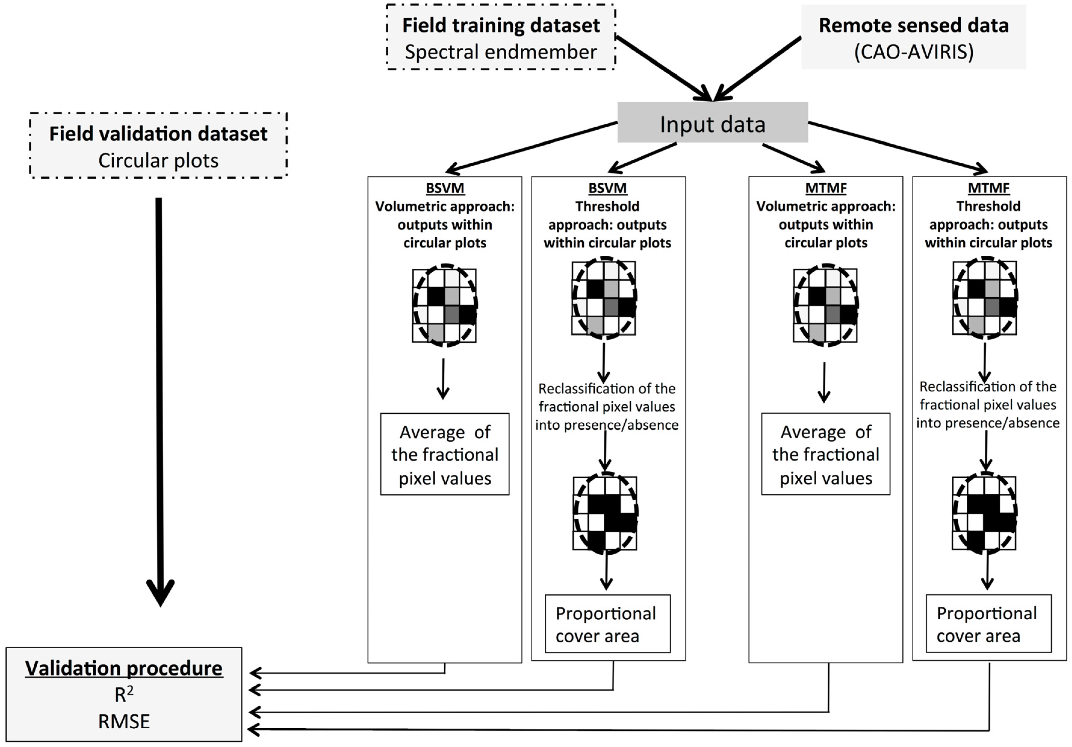 Remotesensing 08 00033 g002