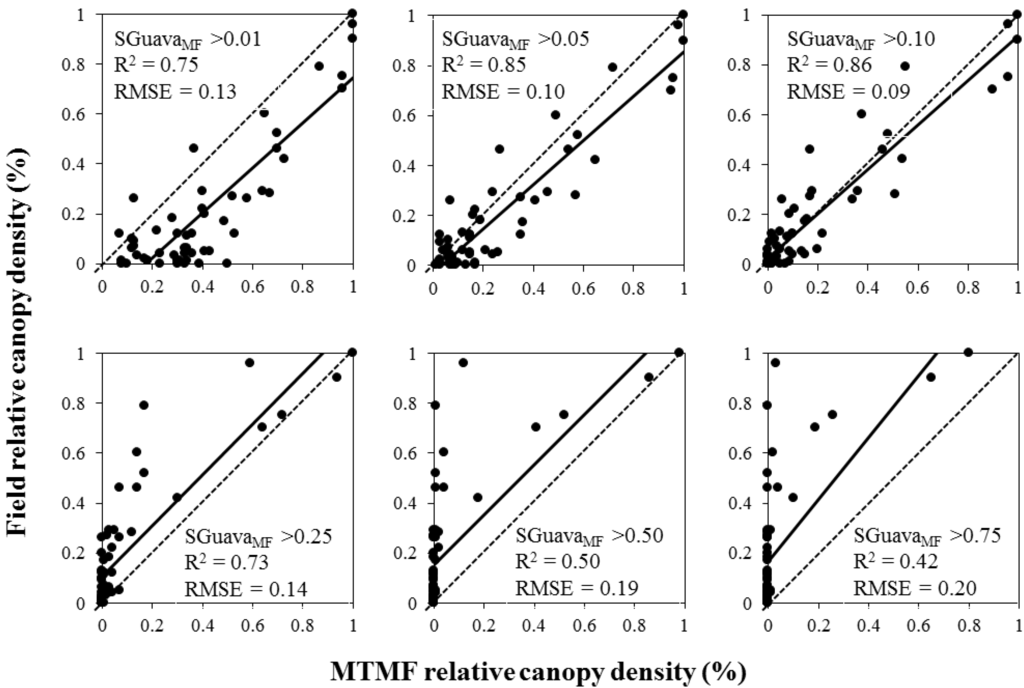 Remotesensing 08 00033 g006 1024