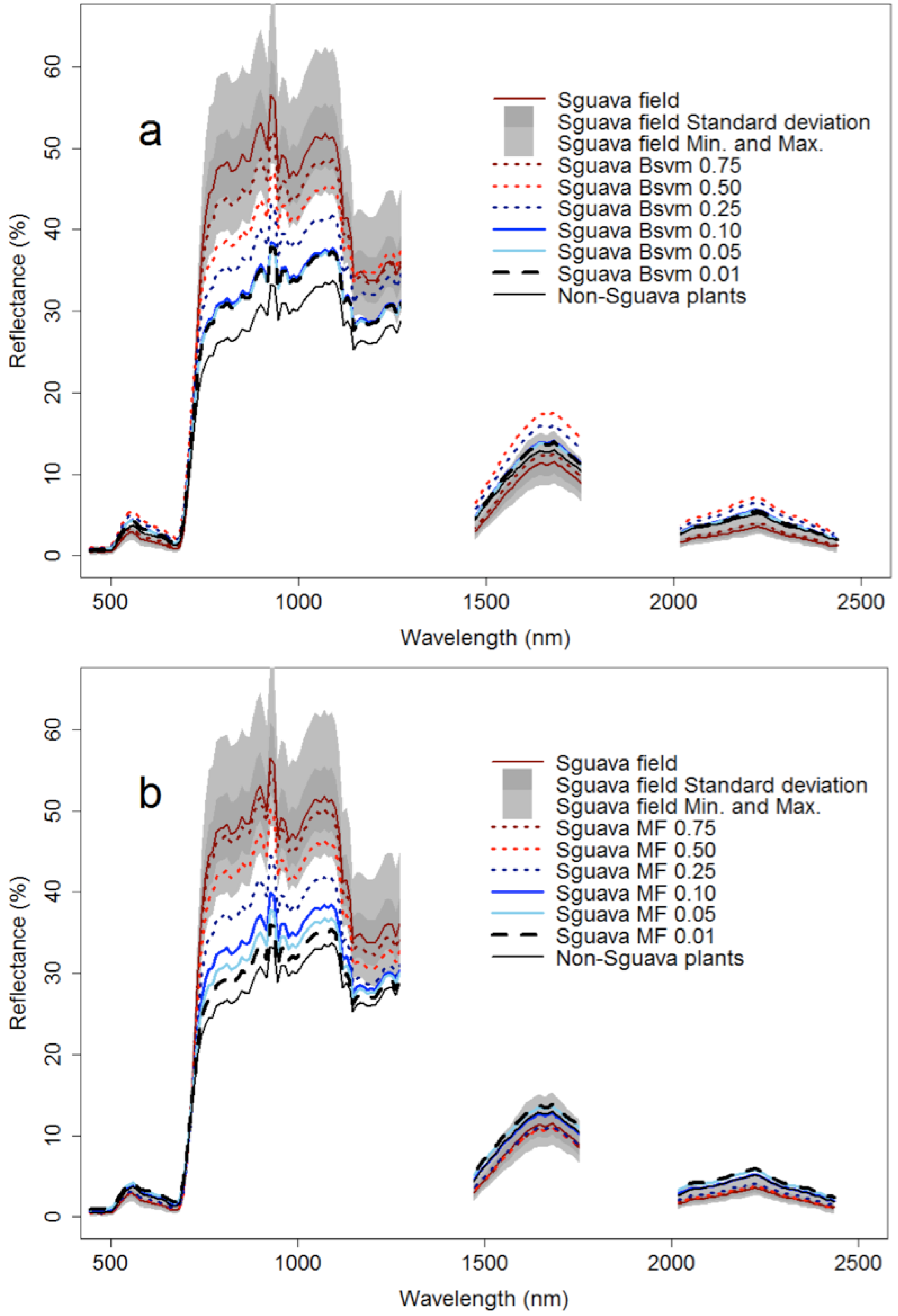 Remotesensing 08 00033 g008