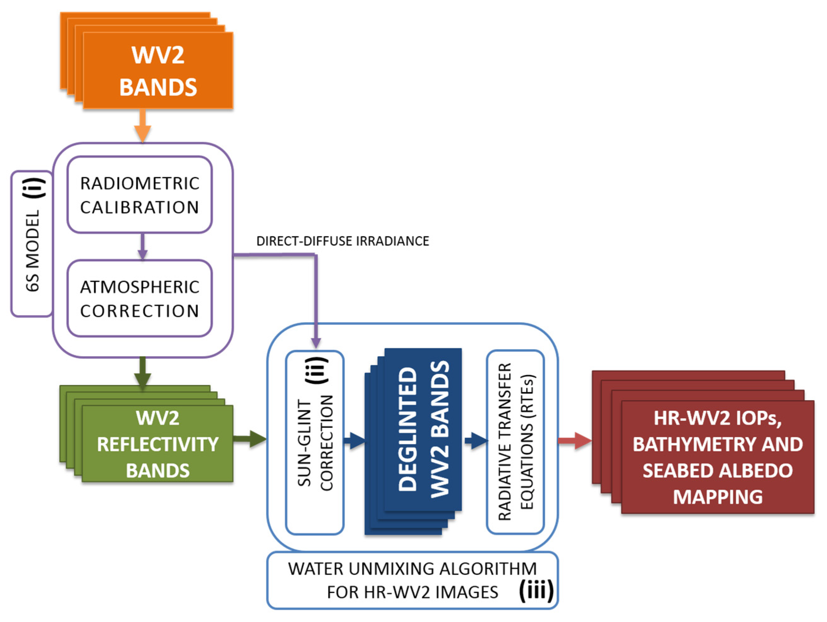Remotesensing 08 00037 g001