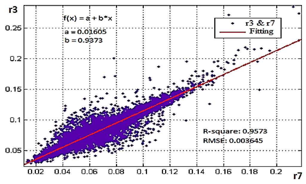 Remotesensing 08 00037 g003 1024