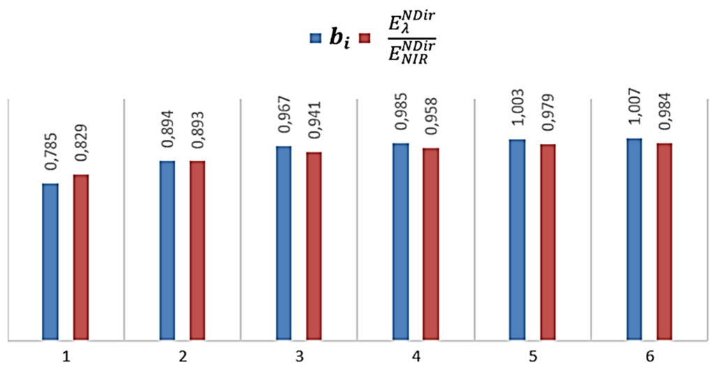 Remotesensing 08 00037 g006 1024