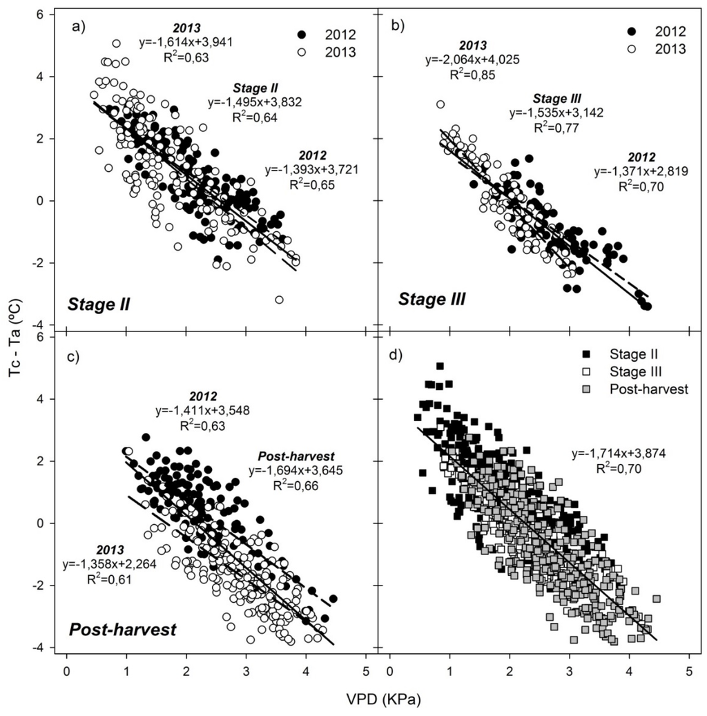 Remotesensing 08 00039 g002 1024