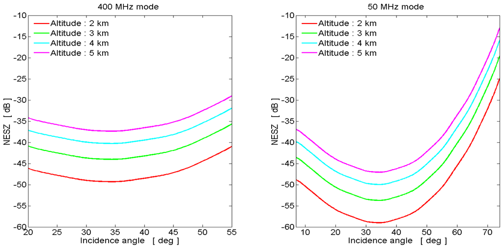 Remotesensing 08 00040 g001 1024