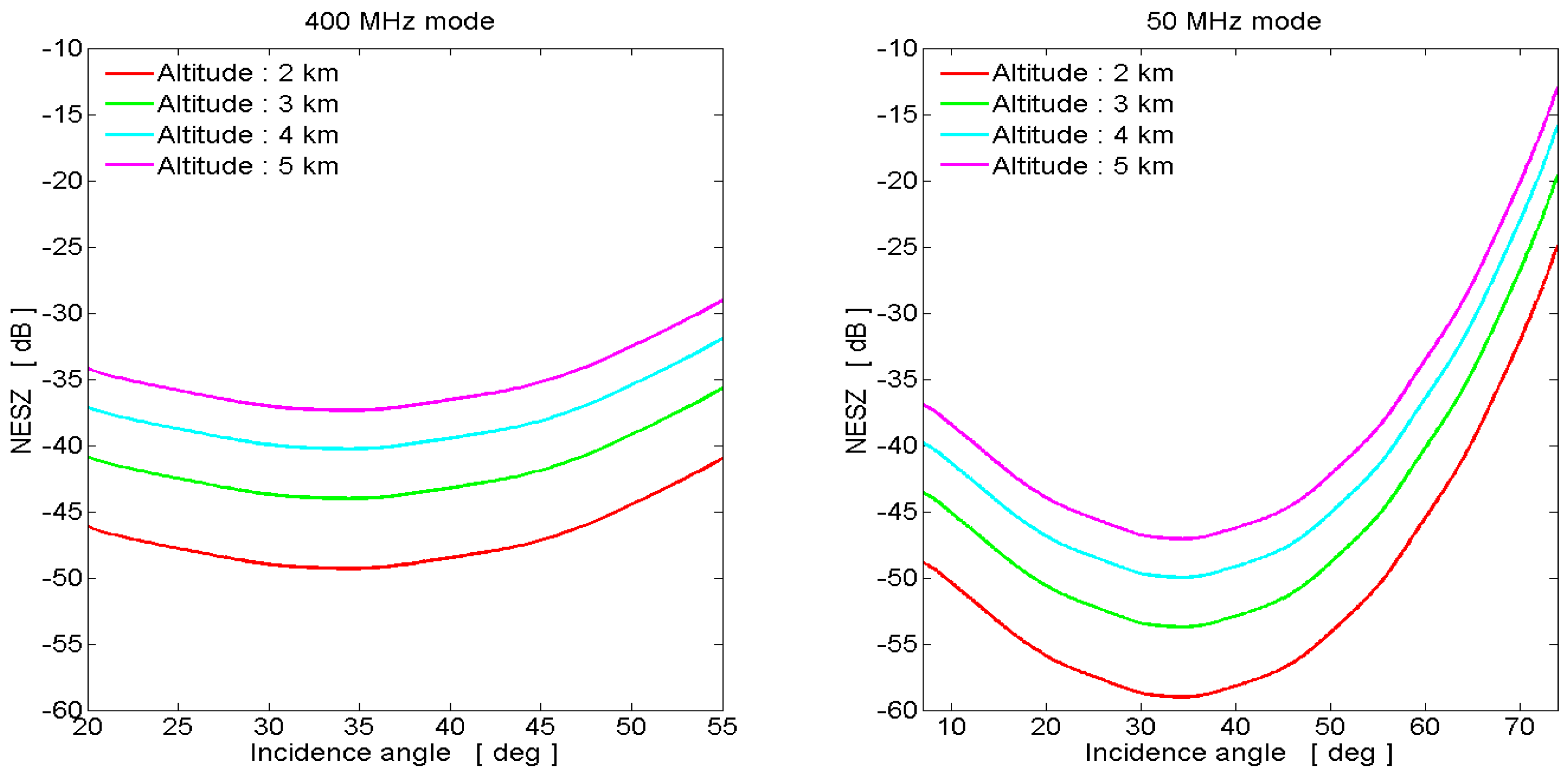 Remotesensing 08 00040 g001
