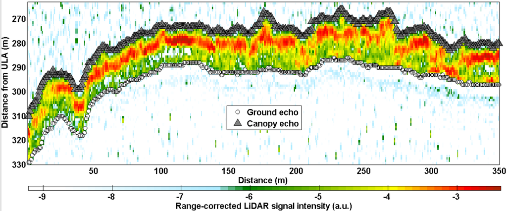 Remotesensing 08 00043 g003 1024