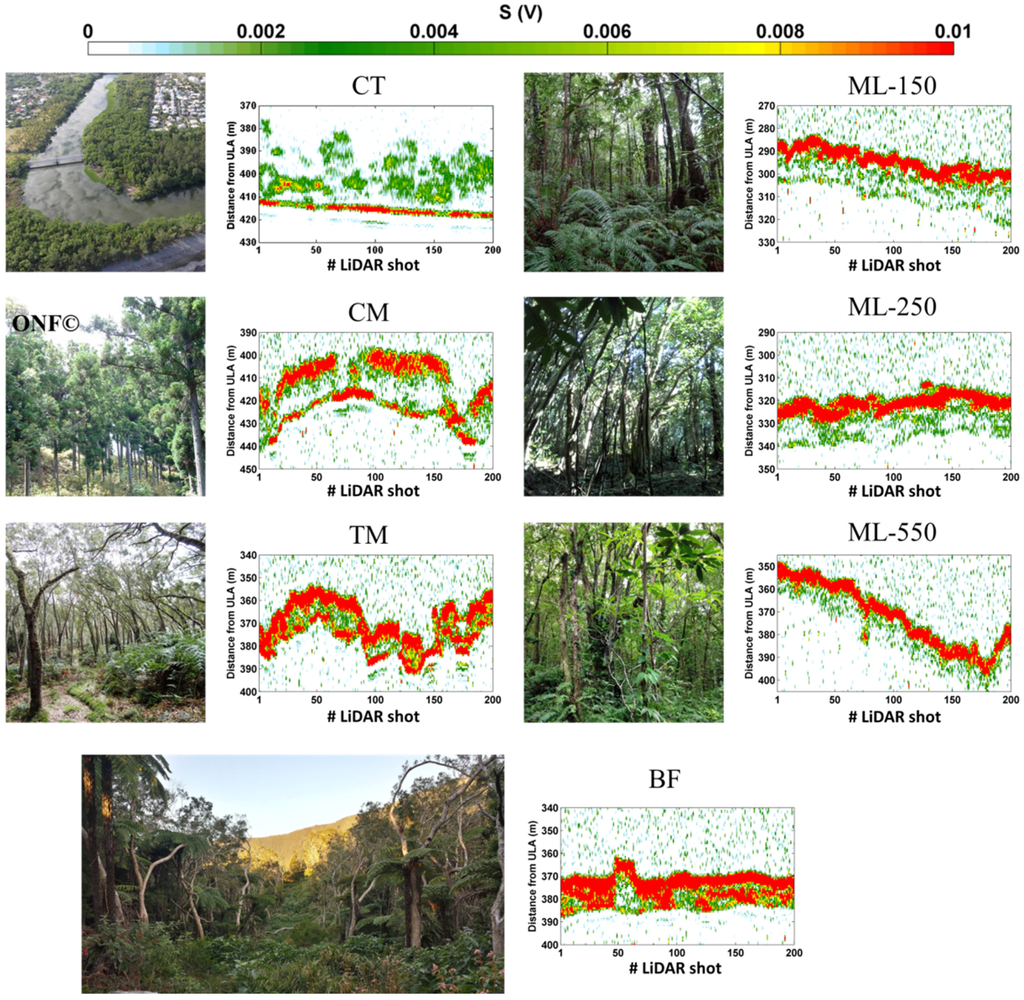 Remotesensing 08 00043 g004 1024