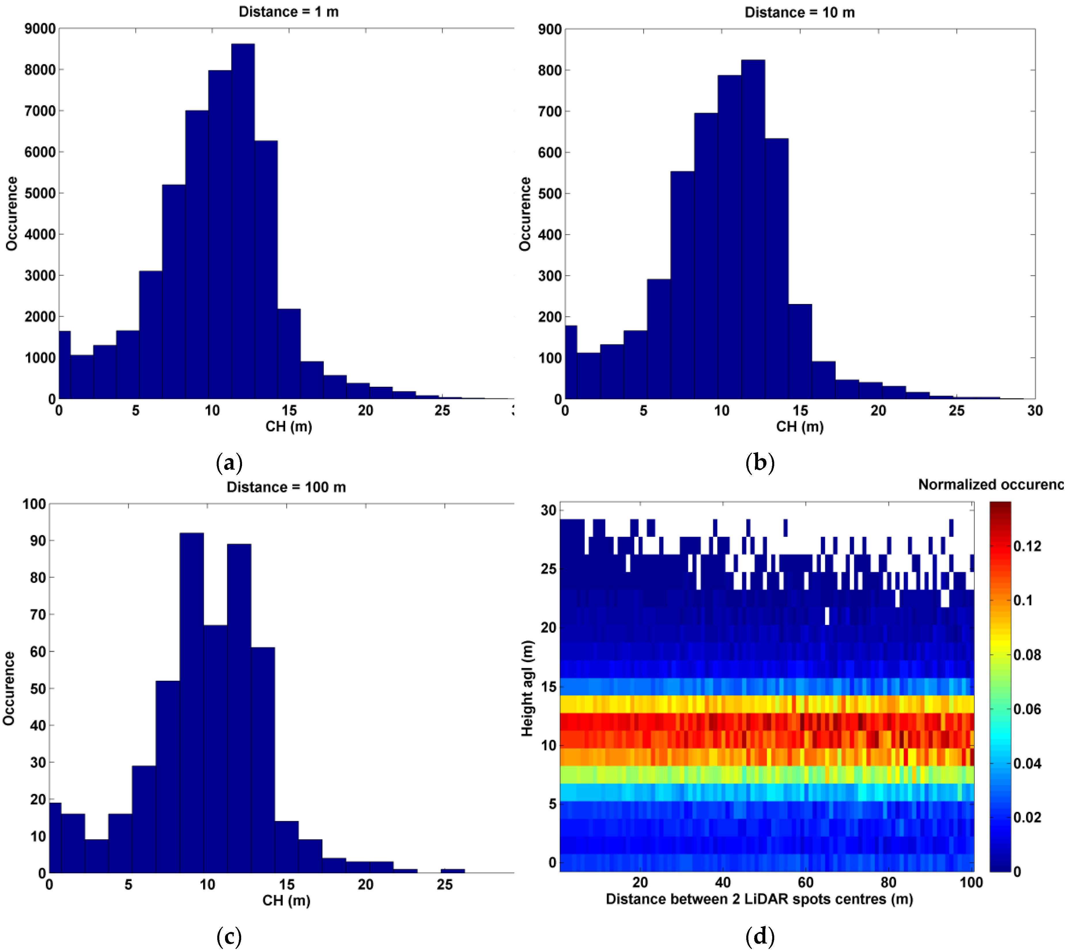 Remotesensing 08 00043 g005