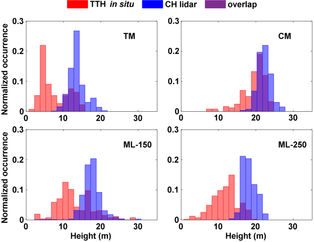 Remotesensing 08 00043 g007 1024