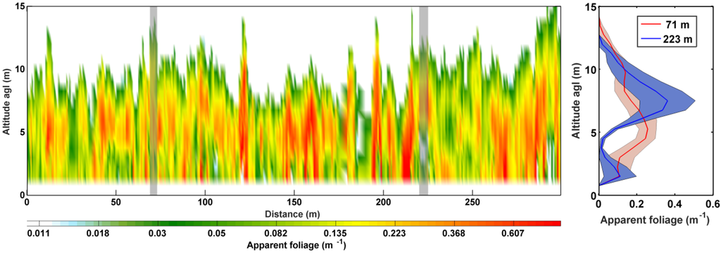 Remotesensing 08 00043 g008 1024
