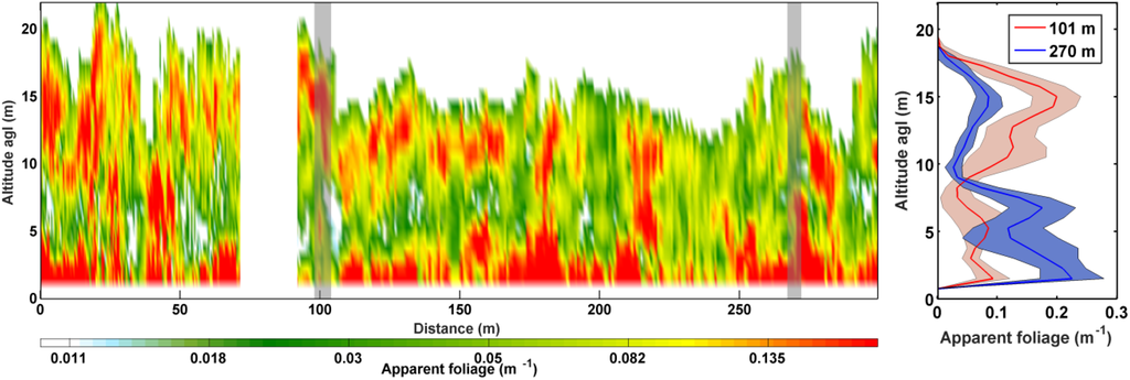 Remotesensing 08 00043 g009 1024