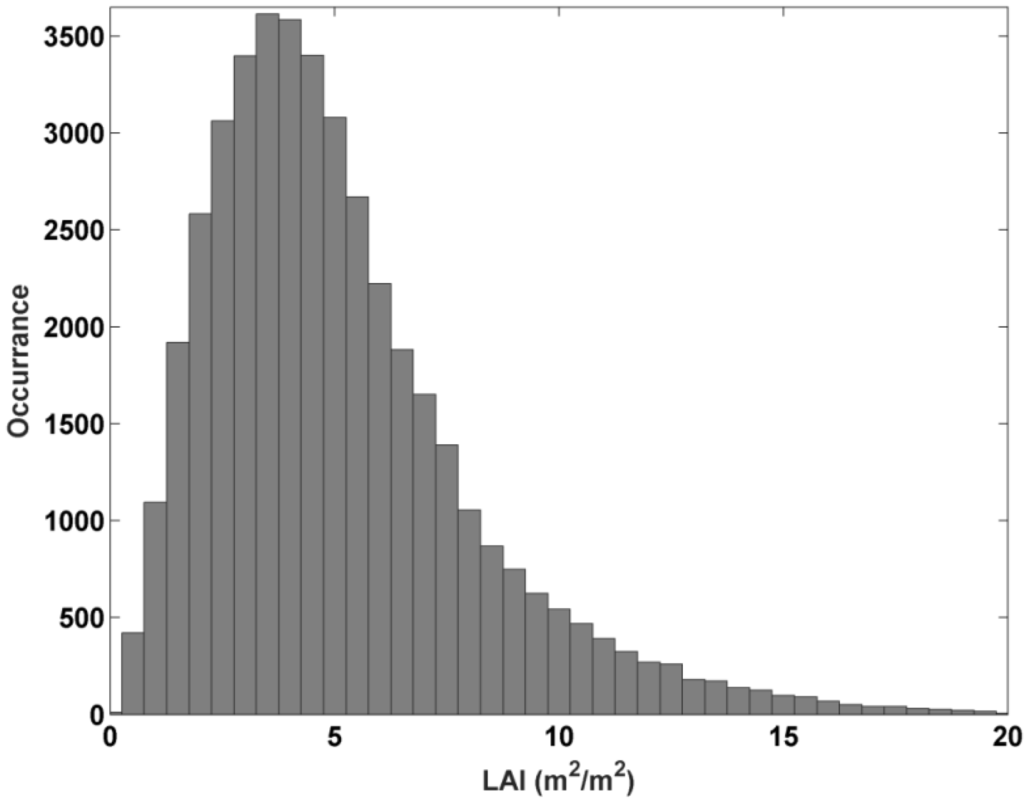 Remotesensing 08 00043 g010 1024