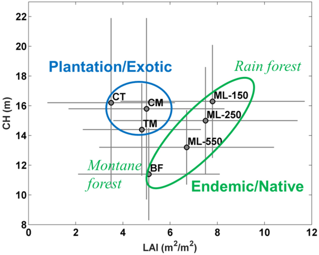 Remotesensing 08 00043 g011 1024
