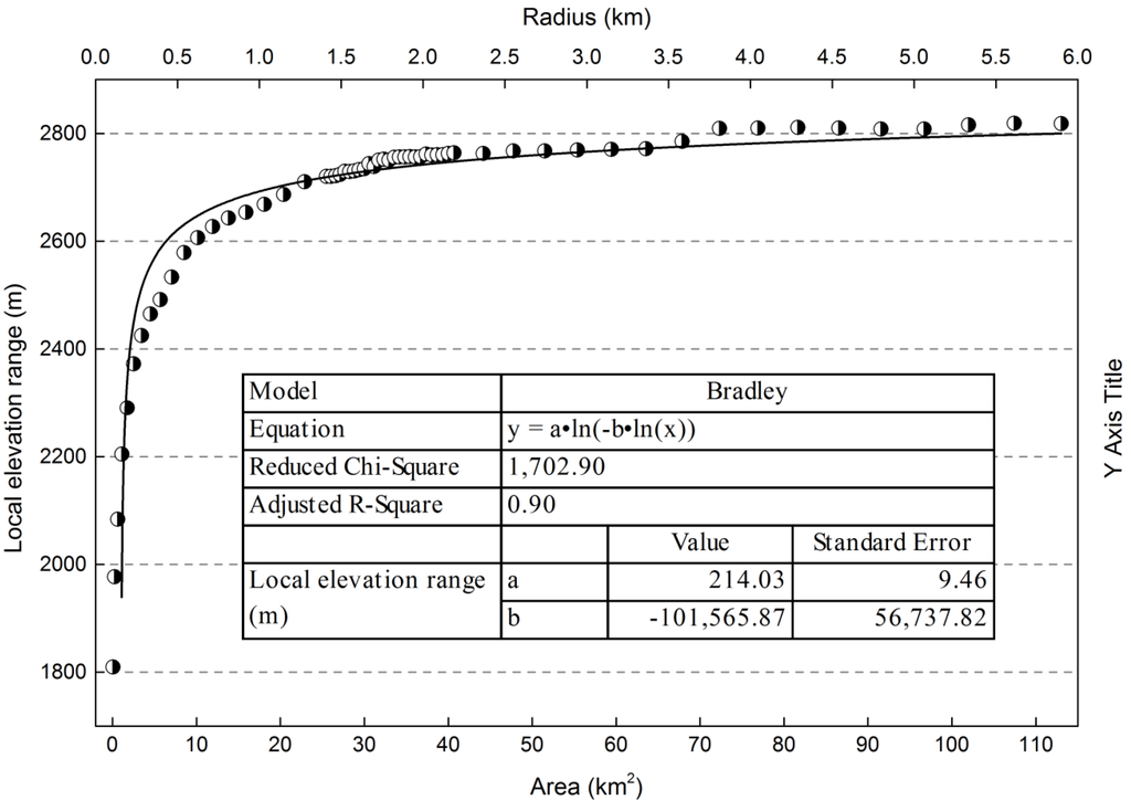 Remotesensing 08 00044 g003 1024