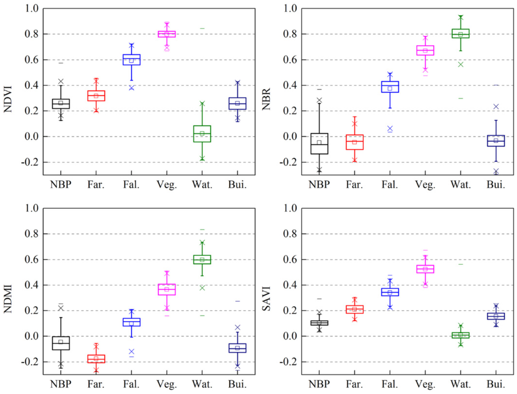 Remotesensing 08 00044 g004 1024
