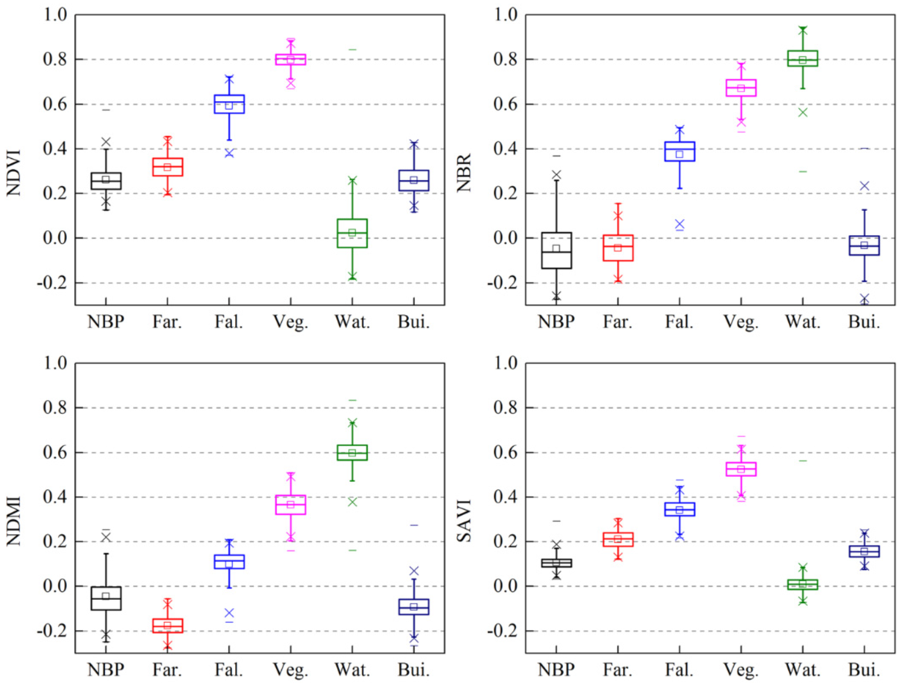 Remotesensing 08 00044 g004